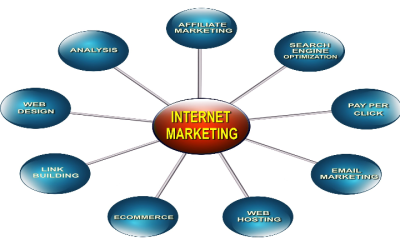 How an Internet Marketing Agency Can Help Your Arizona Business